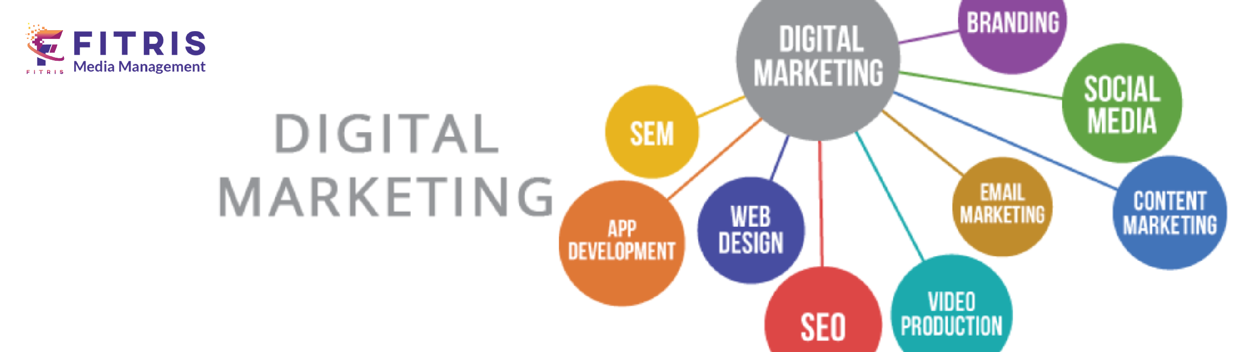 Best Digital Marketing Agency E Commerce Solutions Dubai